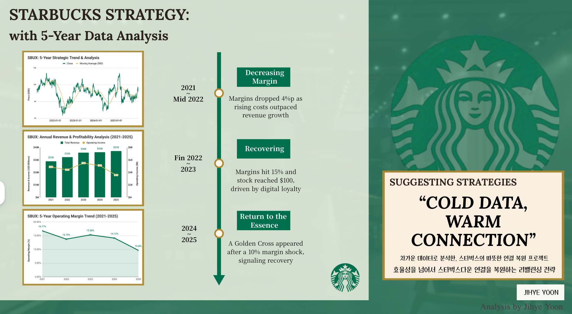 Starbucks Strategic Dashboard